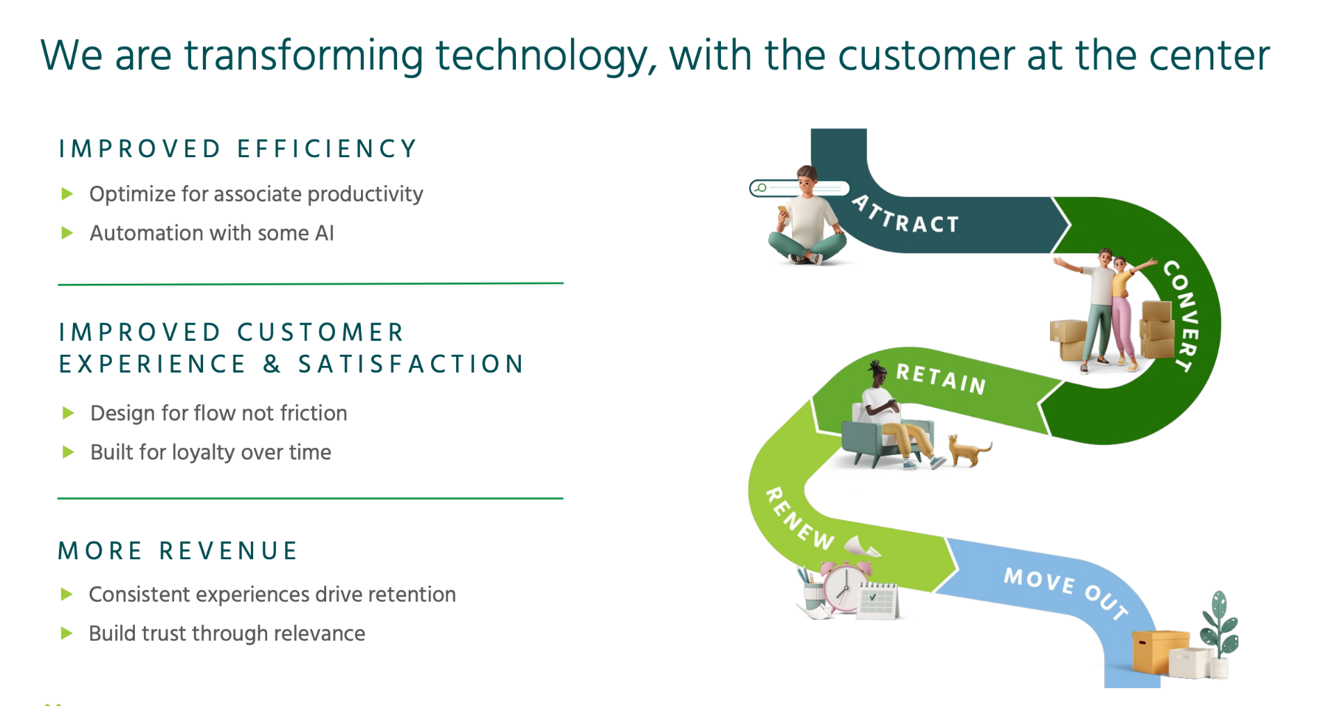 Transforming technology with the customer at the center